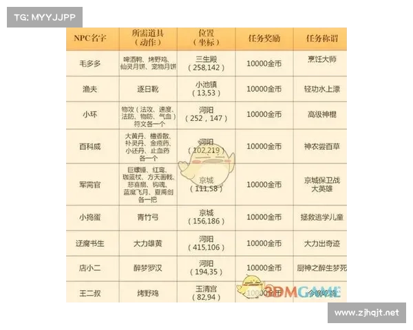 梦幻诛仙侠义值系统玩法全面解析与提升技巧分享 梦幻诛仙侠义值系统玩法全面解析与提升技巧分享